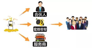 年關(guān)將至 國家重磅技術(shù)新政，幾億人或?qū)⒂瓉砭拮? />
</span>
<span id=