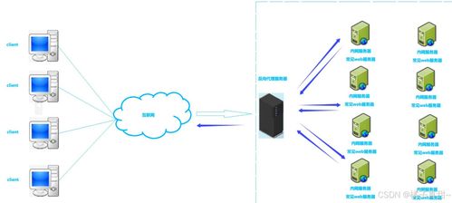 c c linux網(wǎng)絡(luò)編程17 icmp協(xié)議,dns協(xié)議,nat技術(shù)與代理服務(wù)器