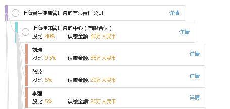 上海貴生健康管理咨詢有限責(zé)任公司 專業(yè)引領(lǐng)健康生活新方式