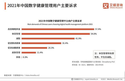 2021年中國數(shù)字健康管理行業(yè) 數(shù)據(jù)驅(qū)動下的咨詢新生態(tài)