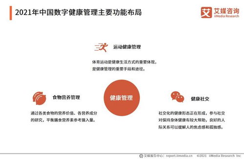 從“治病”到“治未病” 2021年中國(guó)數(shù)字健康管理行業(yè)報(bào)告解讀與管理啟示